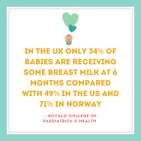 Britain has a HUGE public health issue…. Breastfeeding!-TensCare Ltd