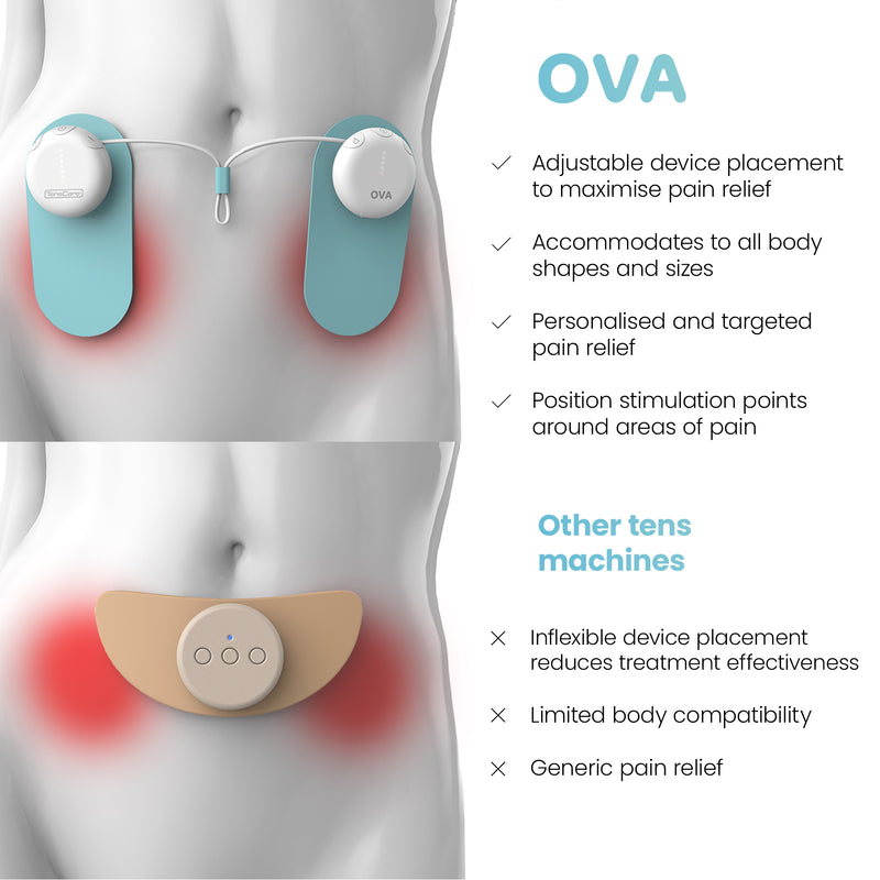 Ova 3 Menstrual Pain Relief