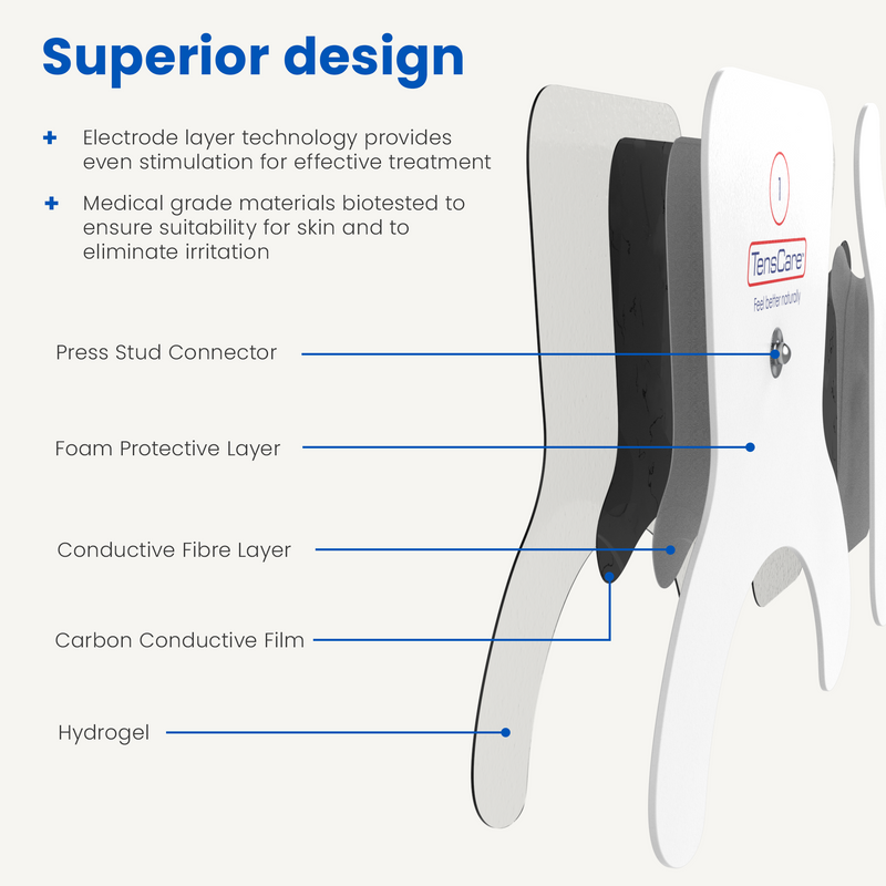 Ailment-Specific TENS & EMS Electrodes for Knee Pain Relief