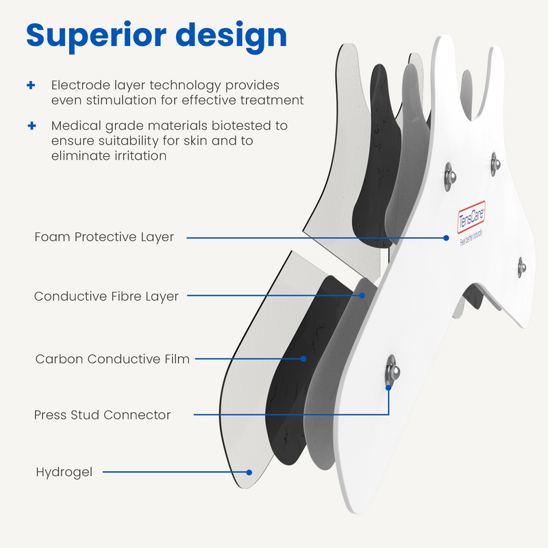 Ailment-Specific TENS & EMS Electrodes for Neck Pain Relief