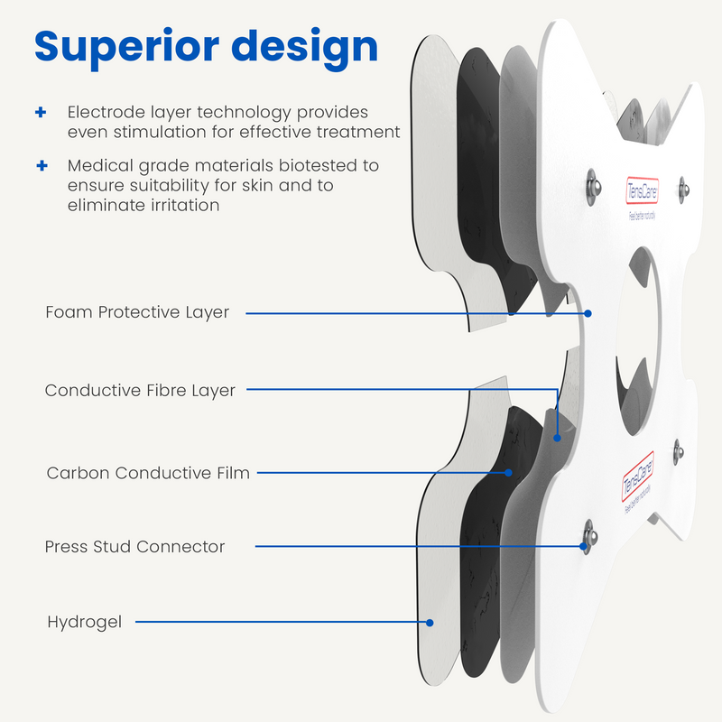 Ailment-Specific TENS & EMS Electrodes for Back Pain Relief