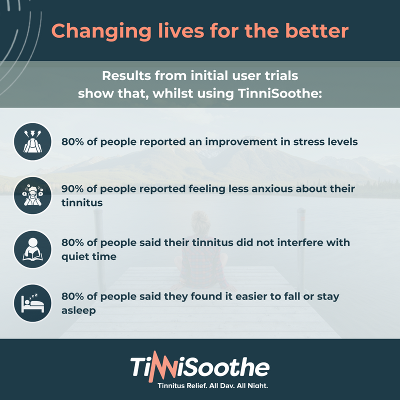 TinniSoothe - Wearable White Noise Therapy for Tinnitus Relief